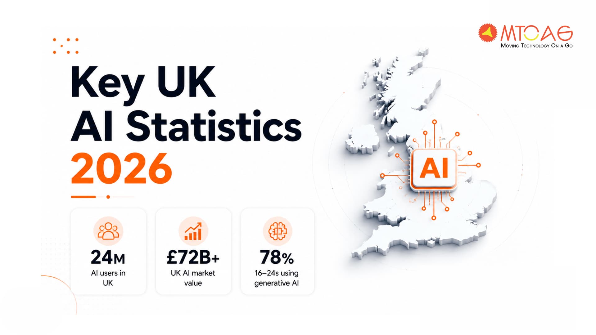 Key UK AI Statistics and Latest Usage Trends (2026)
