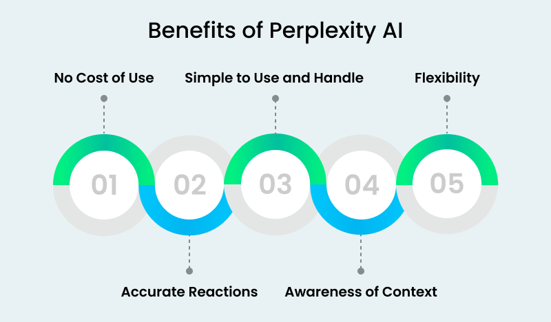 benefits-perplexity