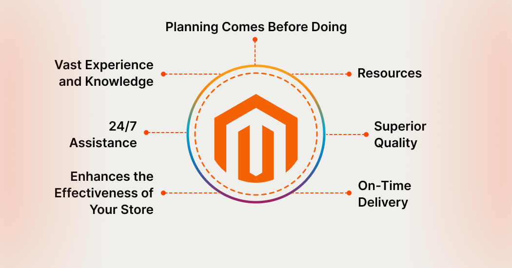 Requirement for Development Partner for Magento