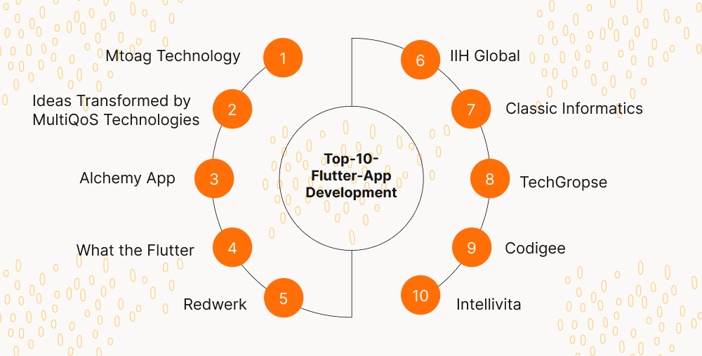 Top-10-Flutter-App