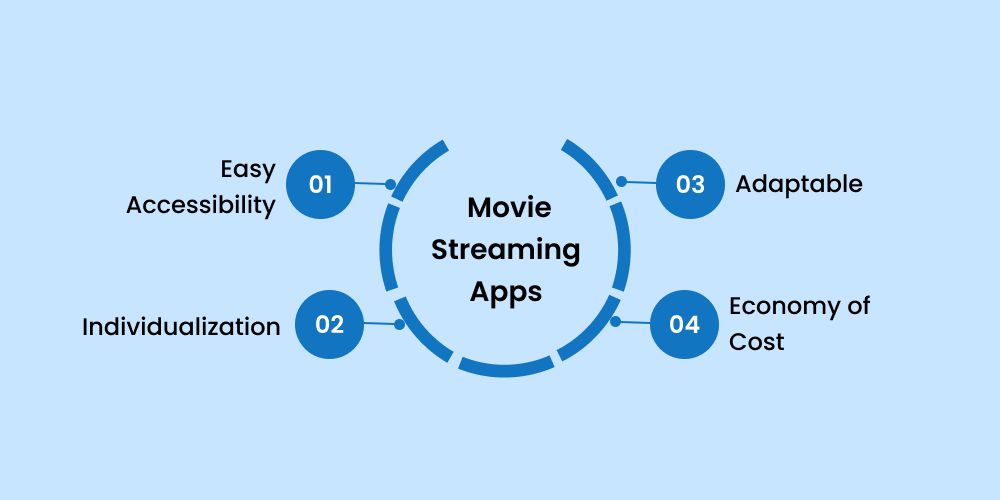 Such Success with Movie Streaming Apps