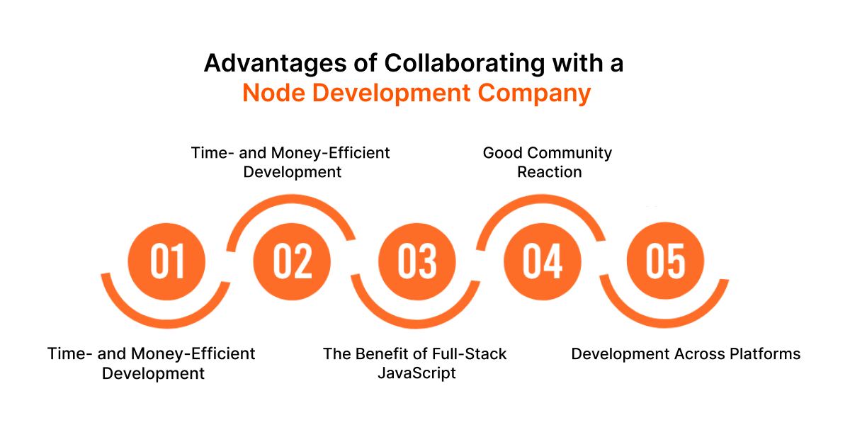 Advantages of Collaborating with Node.js Development Companies