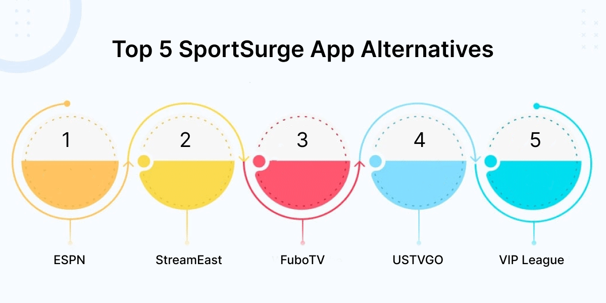 Top 5 SportSurge App Alternatives