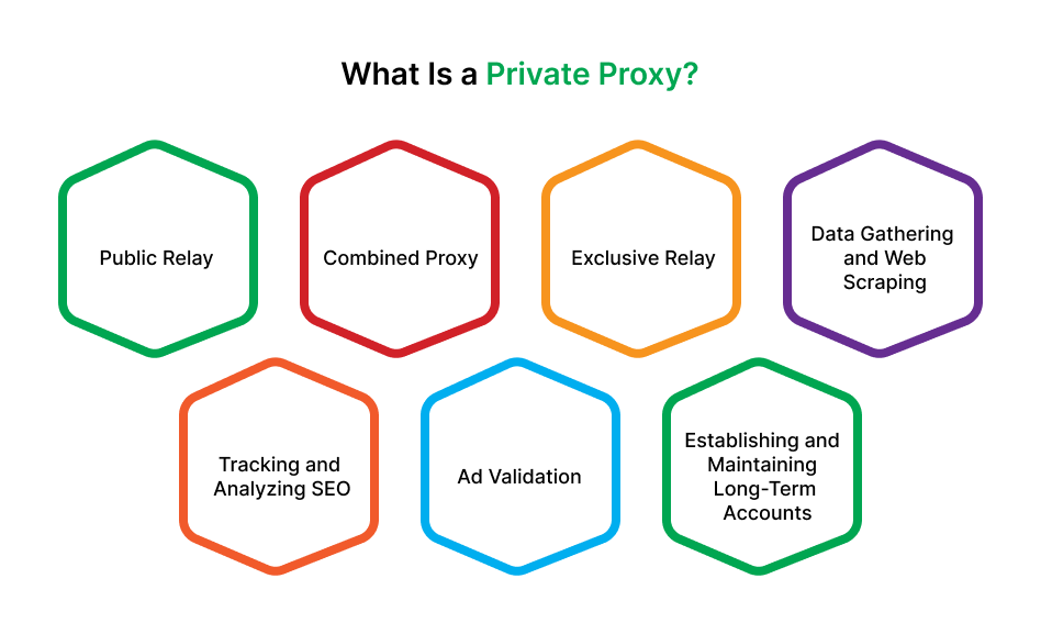 Private_Proxy