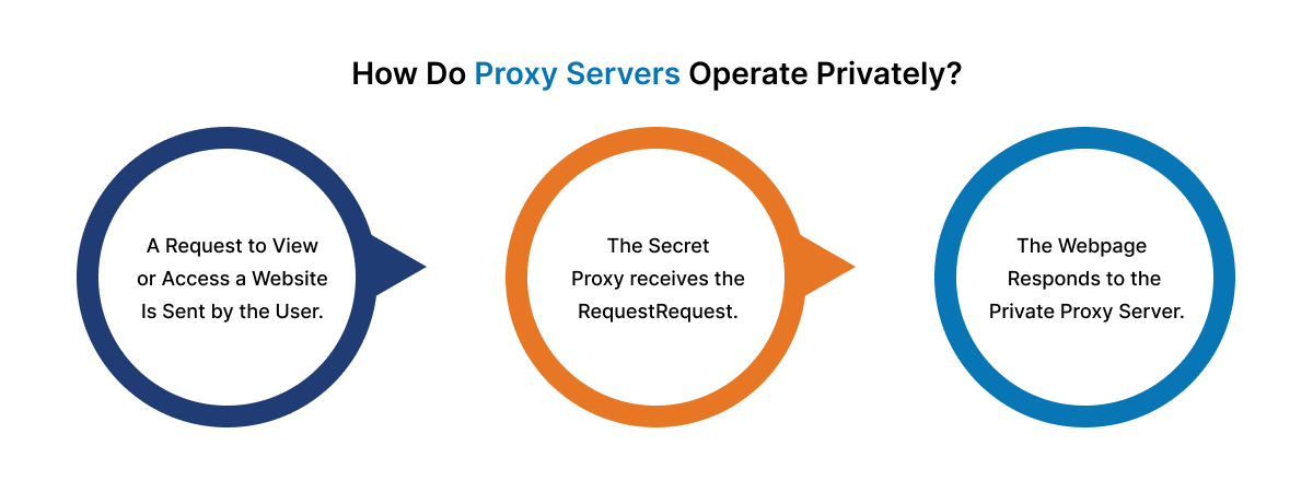 Proxy_Servers 