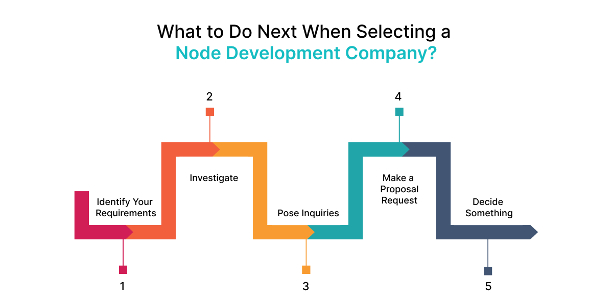 What to Do Next When Selecting the Best Node.js Development Companies?