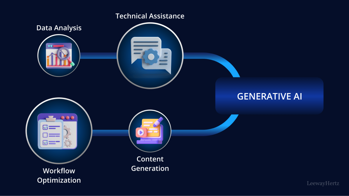 Generative-AI-in-business