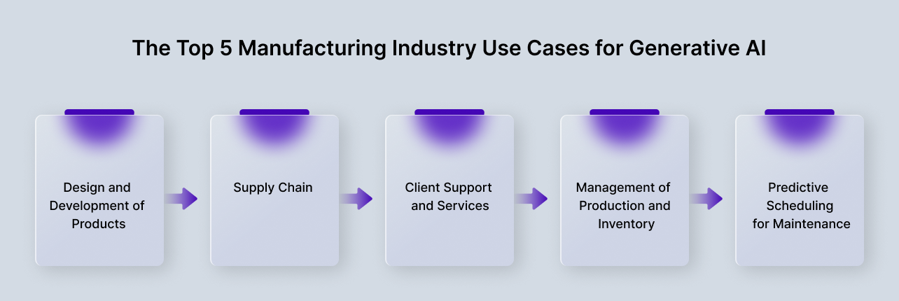 The Top 5 Manufacturing Industry Use Cases for Generative Al