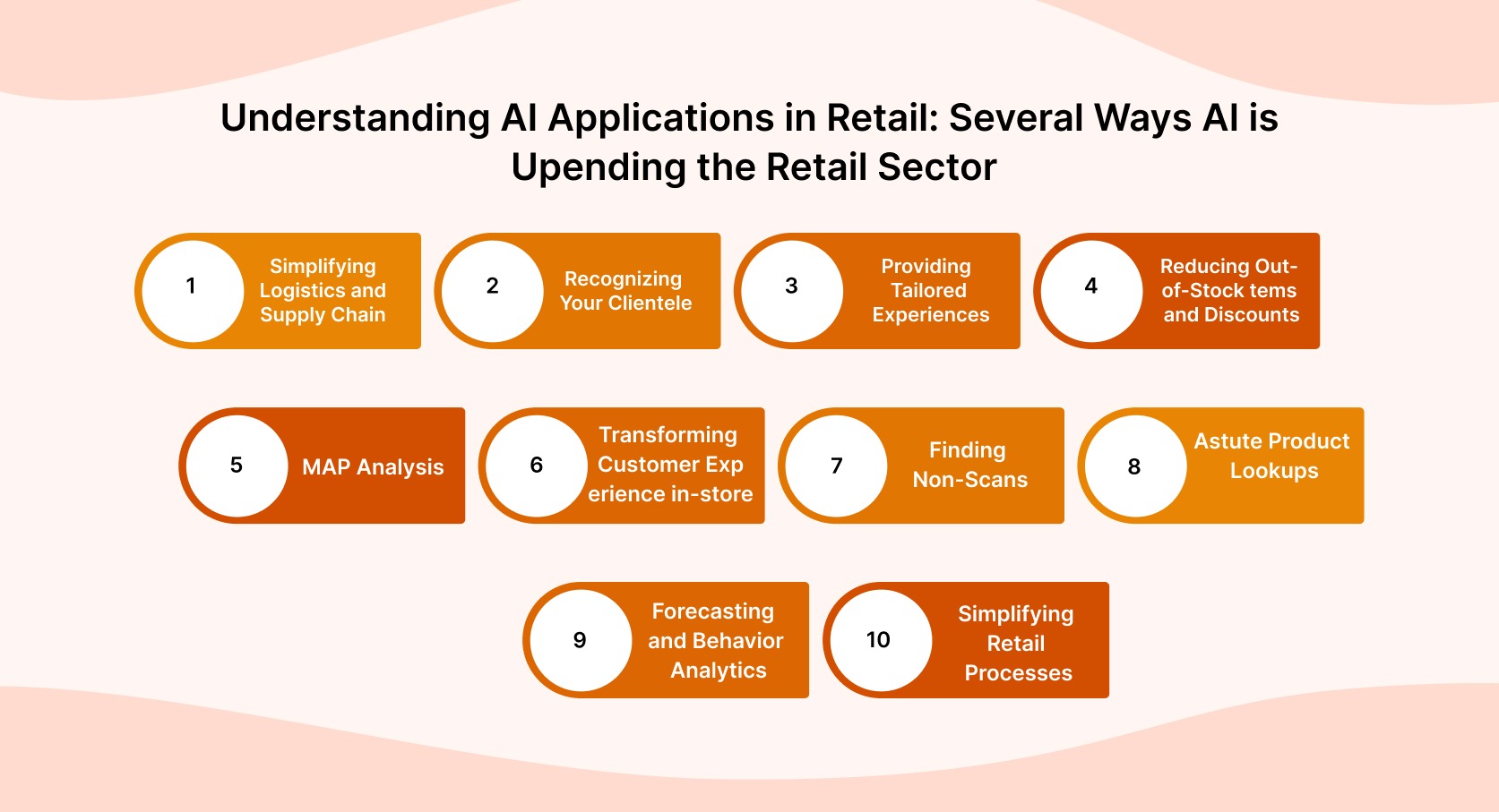 Understanding AI Applications in Retail: Several Ways AI is Upending the Retail Sector