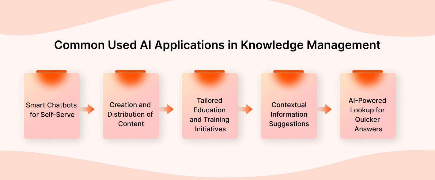 Common Used AI Applications in Knowledge Management