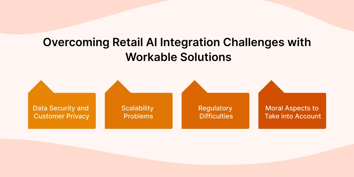 Overcoming Retail AI Integration Challenges with Workable Solutions