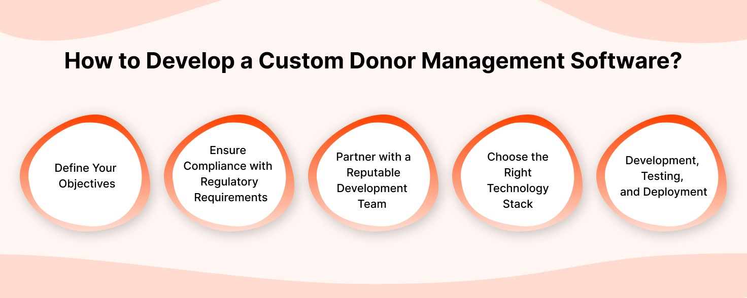 how to develop a custom donor management software