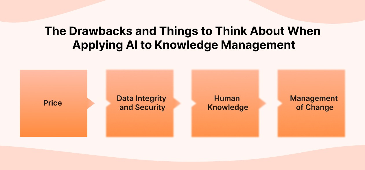 The Drawbacks and Things to Think About When Applying AI to Knowledge Management