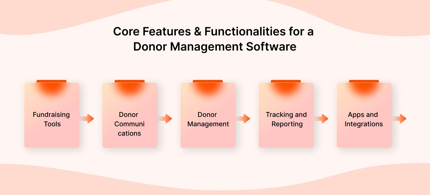 Donor Management and Pledge Tracking