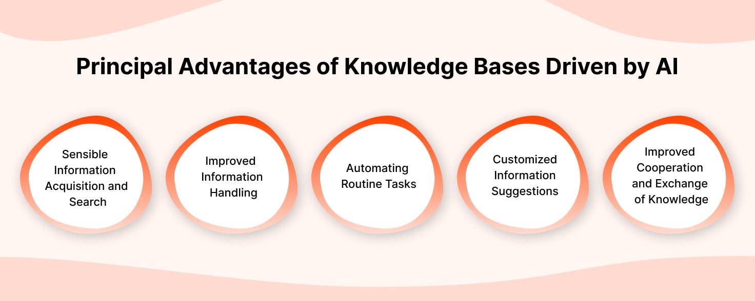 Principal Advantages of Knowledge Bases Driven by AI