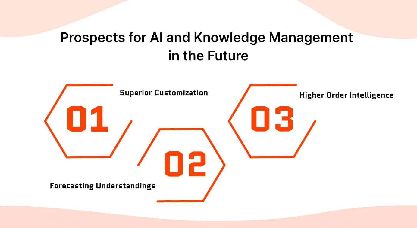 Prospects for AI and Knowledge Management in the Future