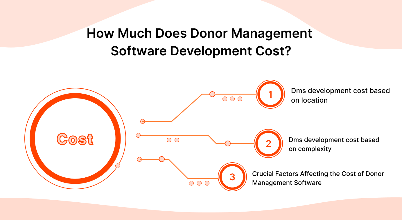 How Much Does Donor Management Software Development Cost?