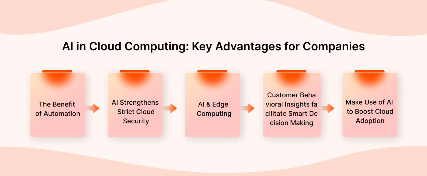 AI in Cloud Computing: Key Advantages for Companies