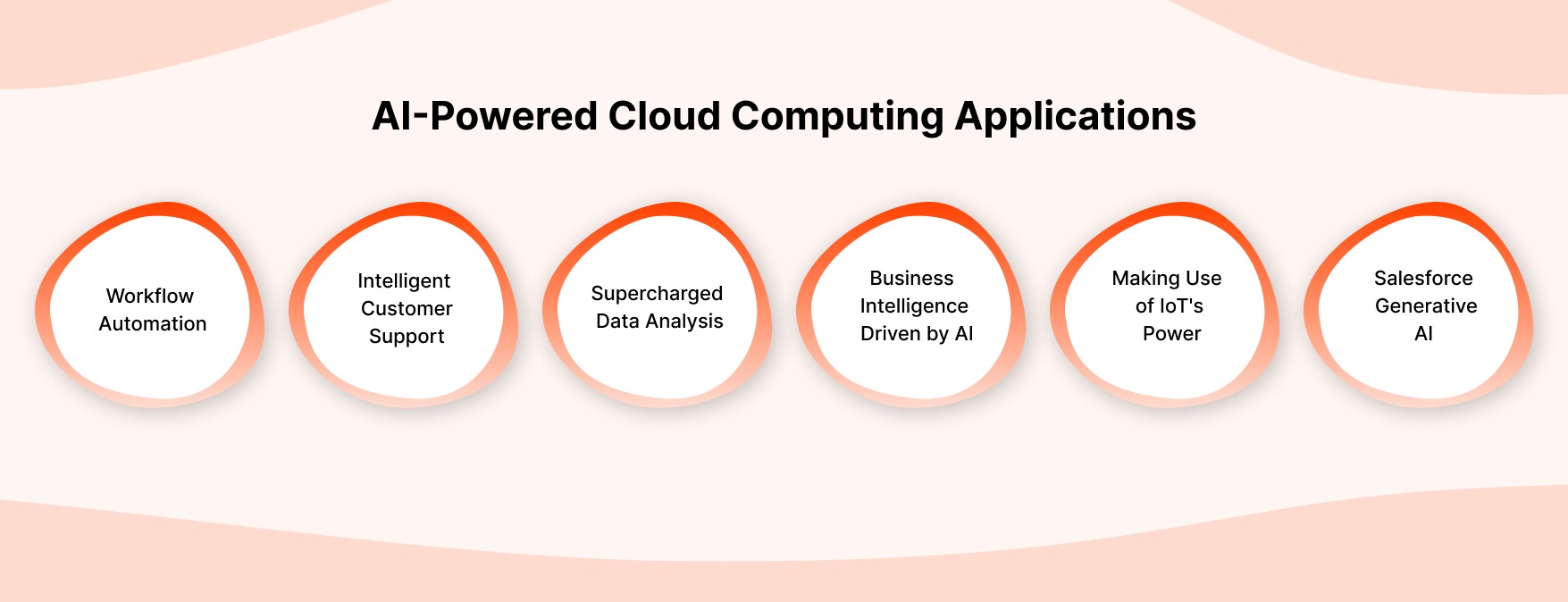 AI-Powered Cloud Computing Applications