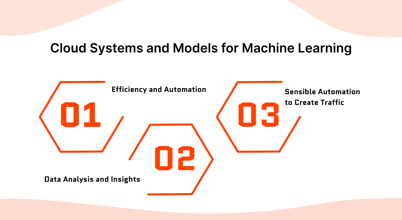 Cloud Systems and Models for Machine Learning