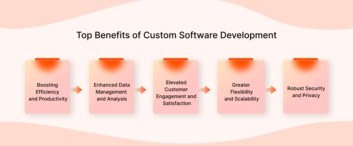 Benefits of Custom Software Development