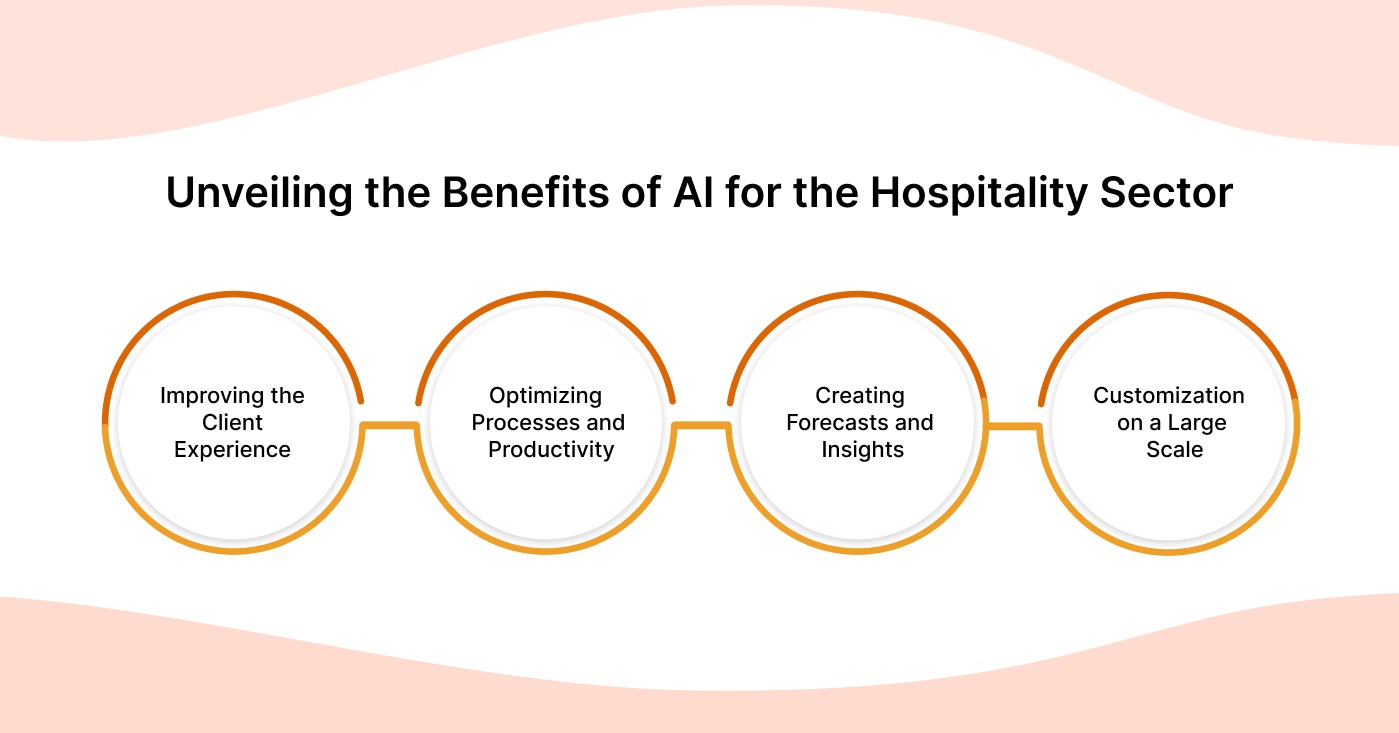 Benefits of AI in Hospitality Sector