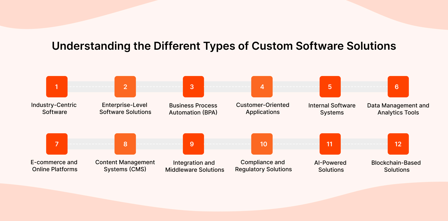 Different Types of Custom Software Solutions