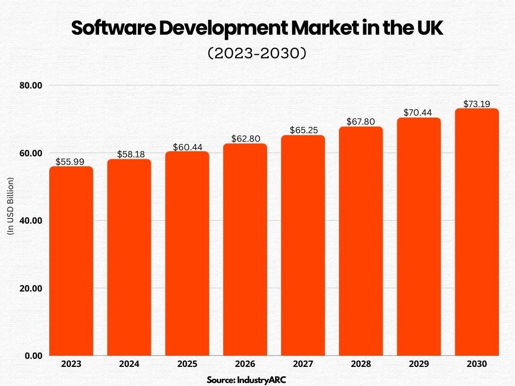 Software Development mtoag