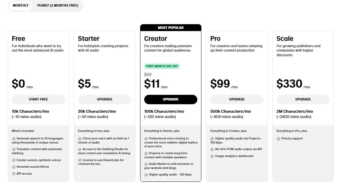 ElevenLabs Pricing Plans