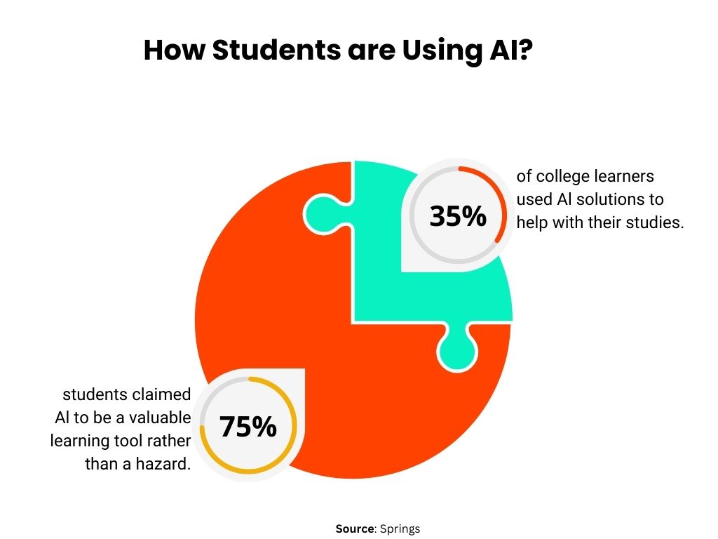 AI in Education Revolutionizing