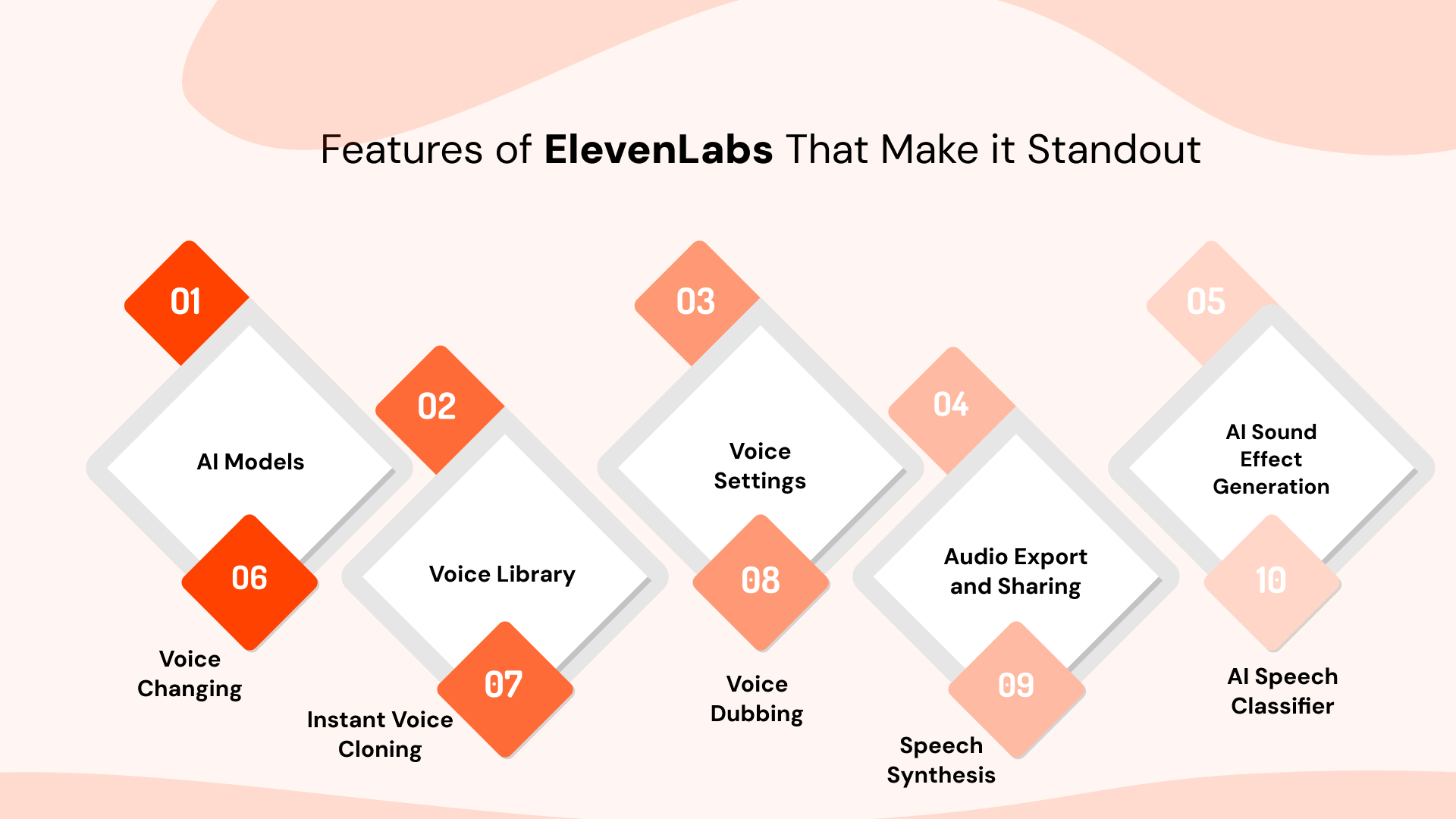 Features of ElevenLabs That Make it Standout