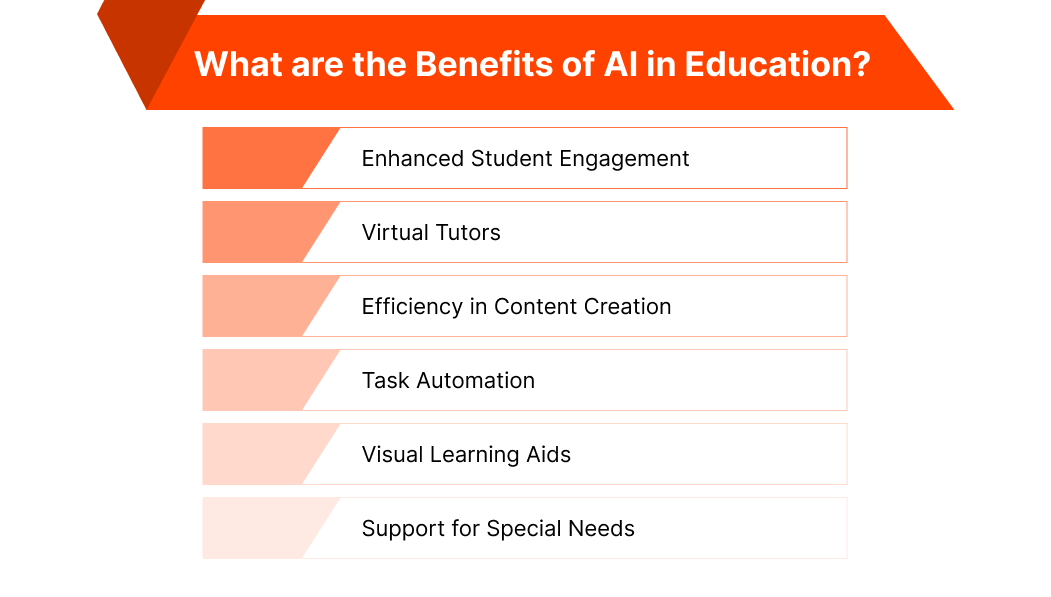 AI in Education Revolutionizing