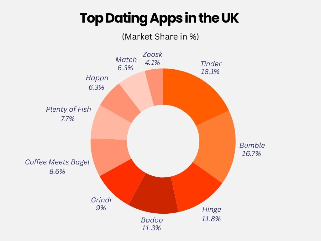 Zoosk UK