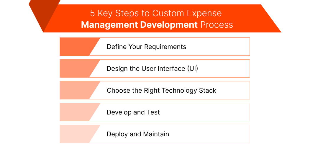 Expense Management Software