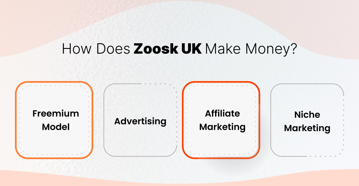 Zoosk UK