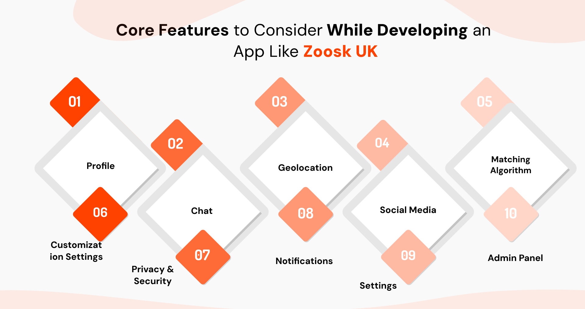 Zoosk UK