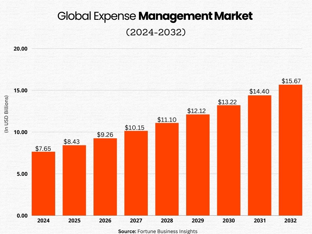 Expense Management Software