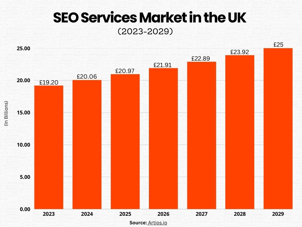 SEO Companies in the UK