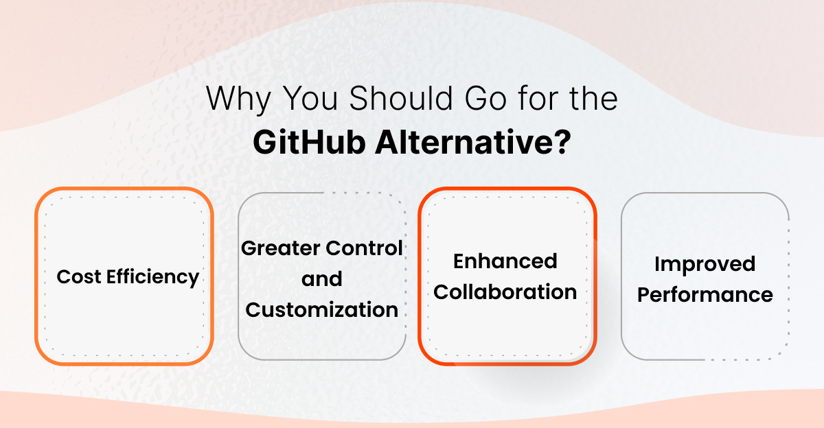 GitHub Alternatives